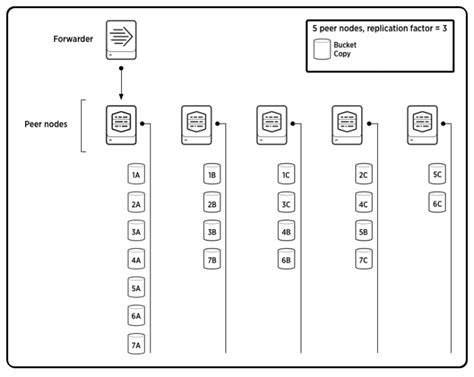 splunk replication|bucket replication examples.